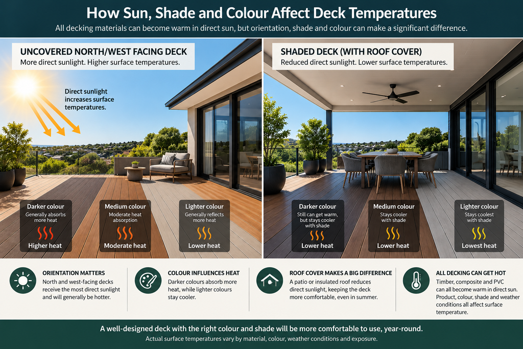 Deck Board Heat Comparison