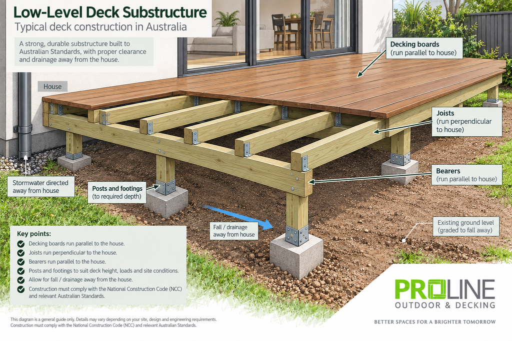 Deck Substructure